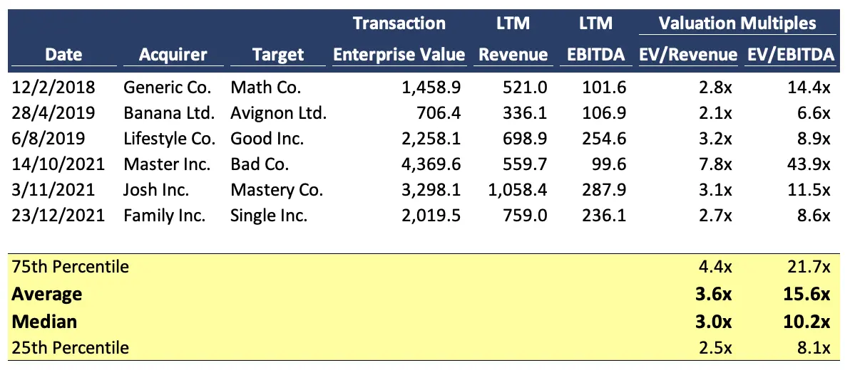 Precedent Transactions Analysis (Full Guide) Career Principles